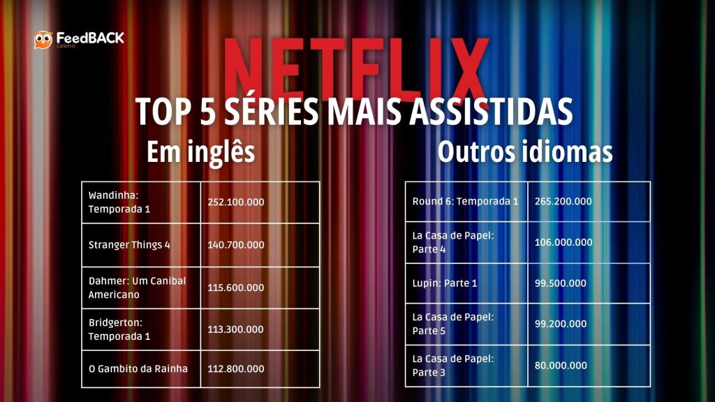 Netflix lançará jogo de cassino inspirado em série 'Round 6