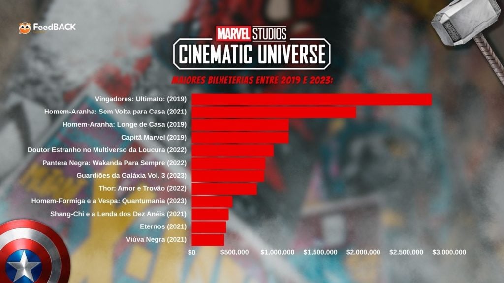 Marvel diminui a quantidade de cenas pós-créditos do filme As Marvels