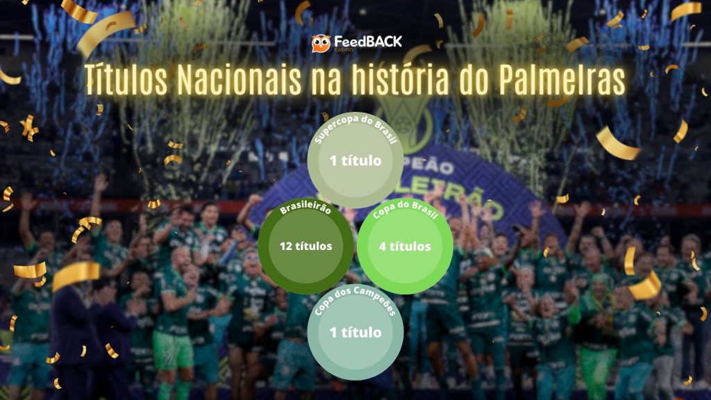 Títulos nacionais do Palmeiras - Foto: Design/FeedBACK Casino 
