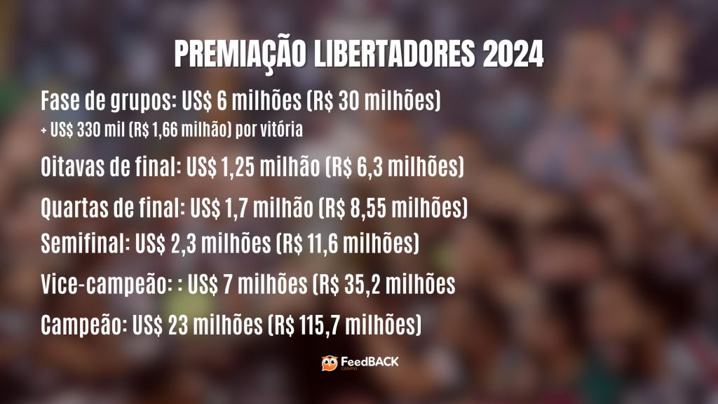 Premiação da Libertadores 2024 - Foto: designer/feedback
