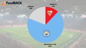 UEFA Super Cup Manchester City x Sevilla