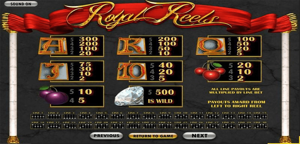 Royal Reels Payout