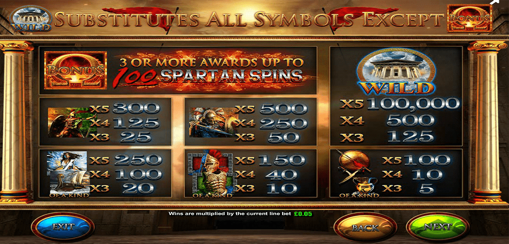 Fortunes of Sparta 