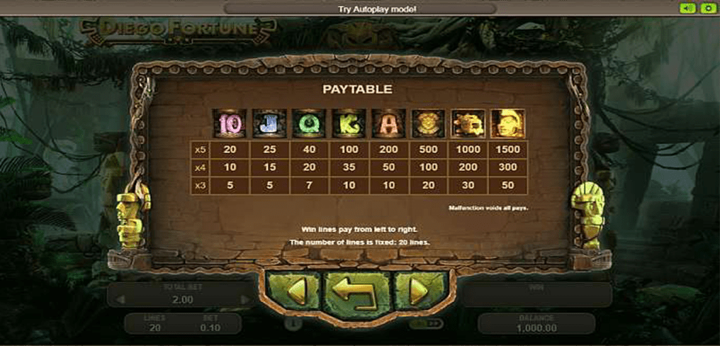 Diego Fortune Paytable
