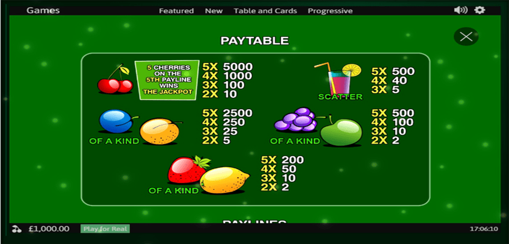 Fruity Mania Paytable