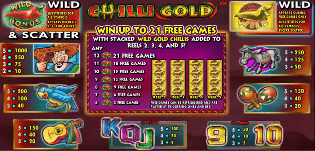 Chilli Gold Paytable