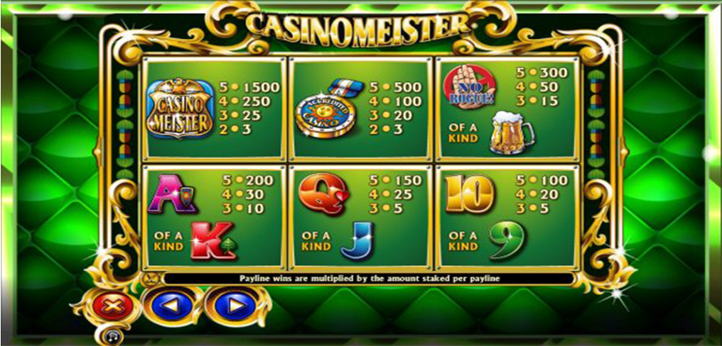 Casinomeister Bonus