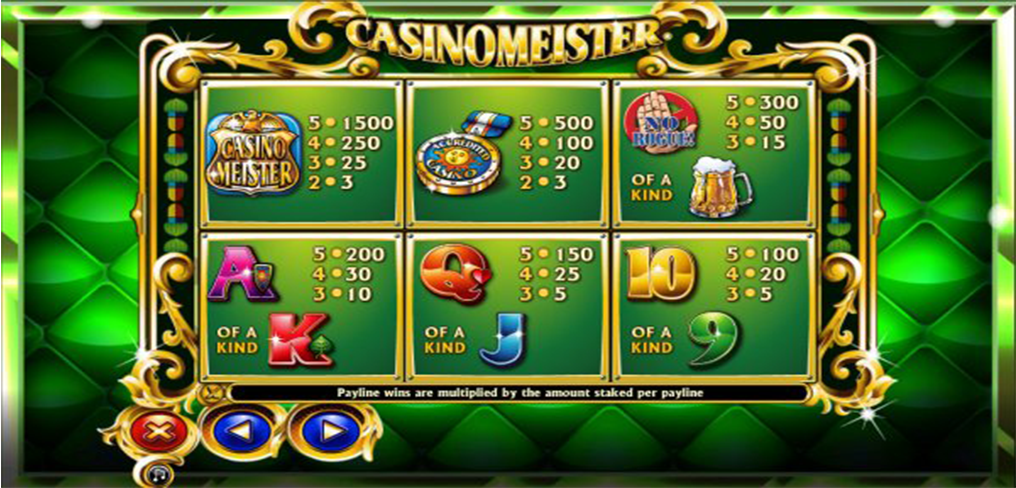 Casinomeister Bonus