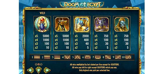 Die lukrativsten Symbole auf dem Spielautomaten Doom of Egypt