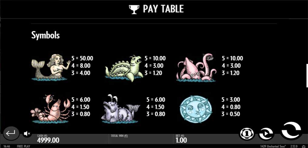 1429 Uncharted Seas Payline