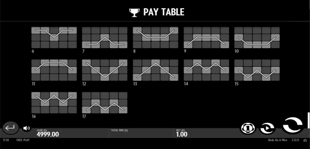 Birds on a Wire Payline