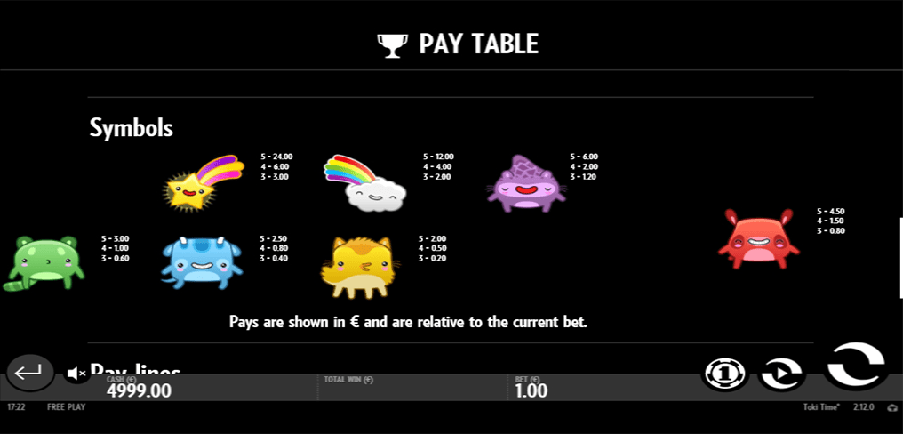 Toki Time Paytable