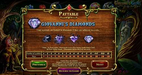 Giovanni's Gems slot machine giovanni's diamonds